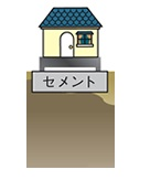 表層改良工法のイメージ