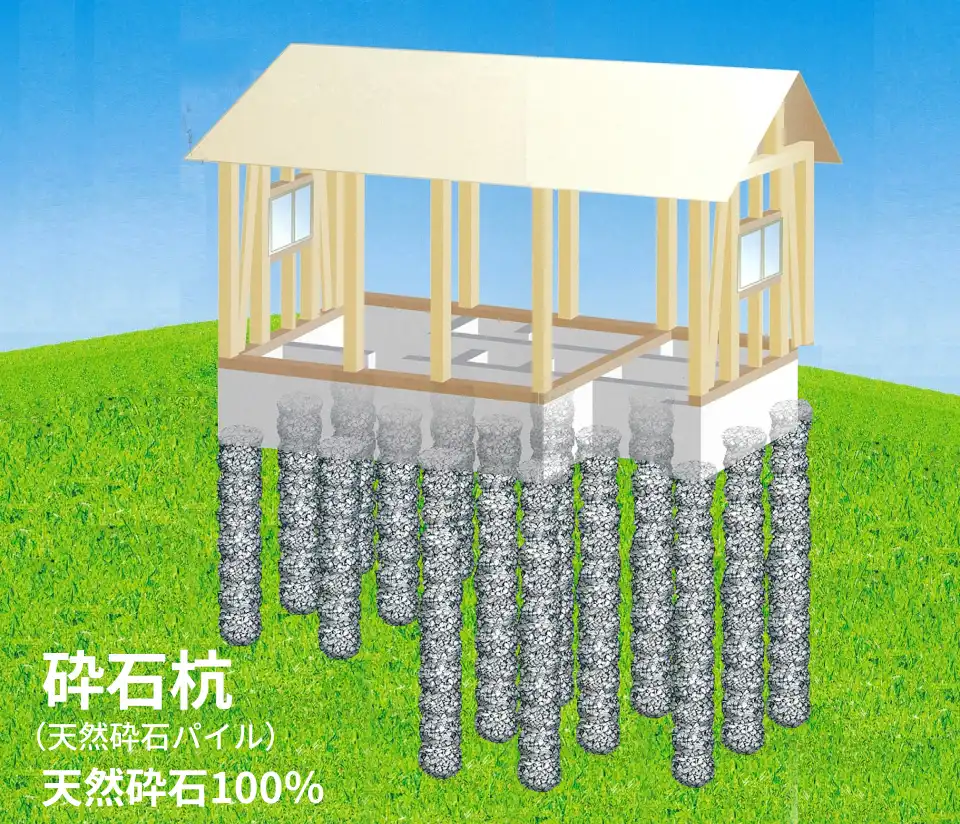 HySPEED工法（天然砕石パイル工法350タイプ）による砕石杭のイメージ