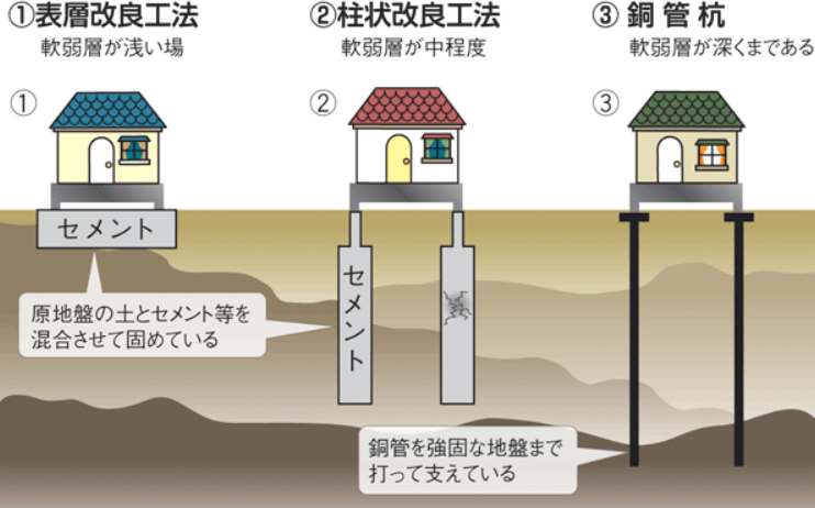 従来工法イメージ図