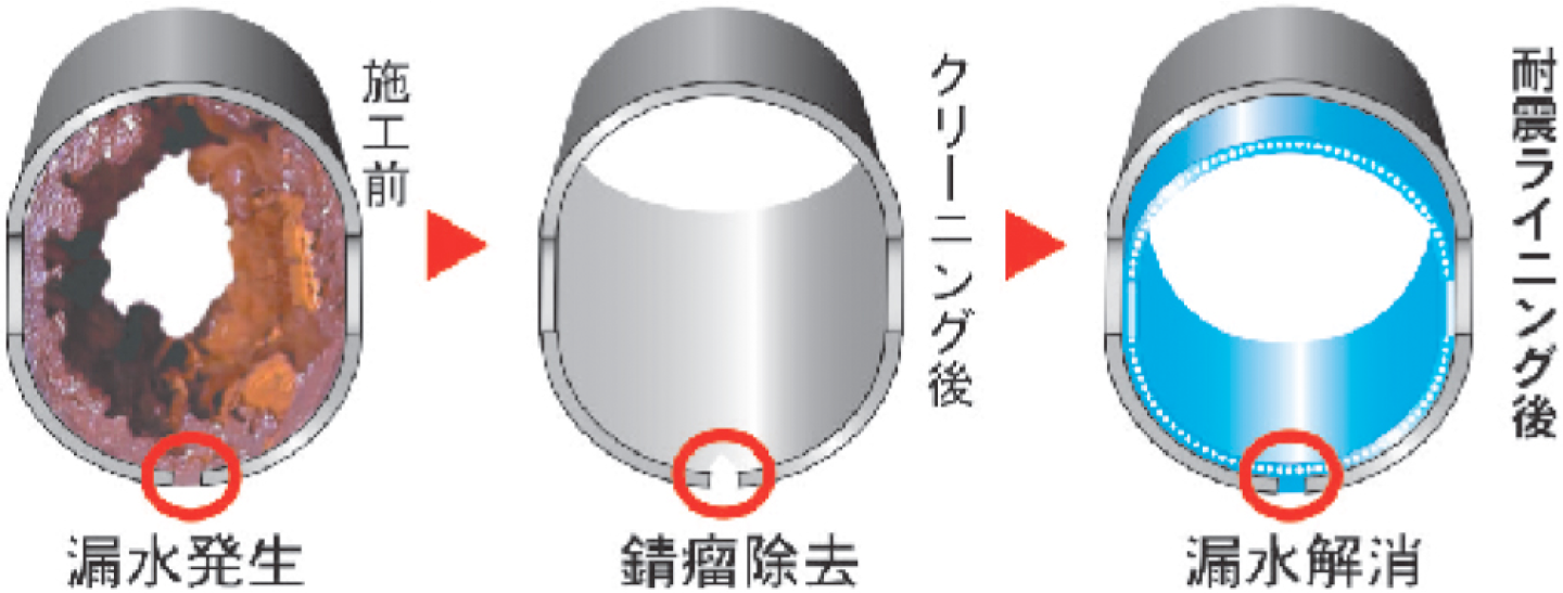 FRPサポーター工法の概要図
