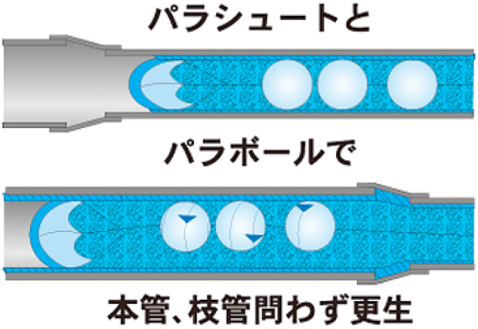 マルチライナー工法の概念図