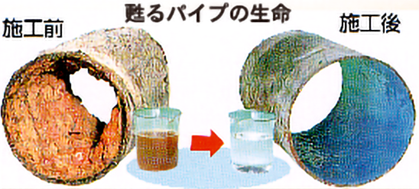 VacL工法の概要図